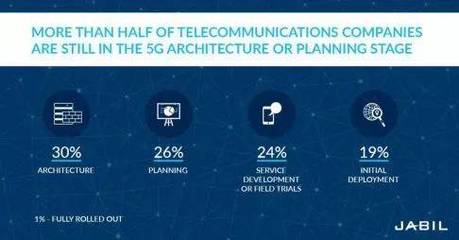 5G: 無線通信技術(shù)的革命性進(jìn)化